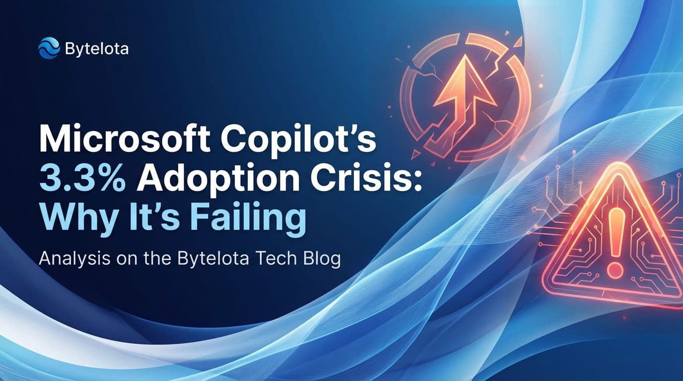 Microsoft Copilot Inqirozi: Nega foydalanuvchilarning atigi 3,3 foizi AI uchun haq to'lamoqda?