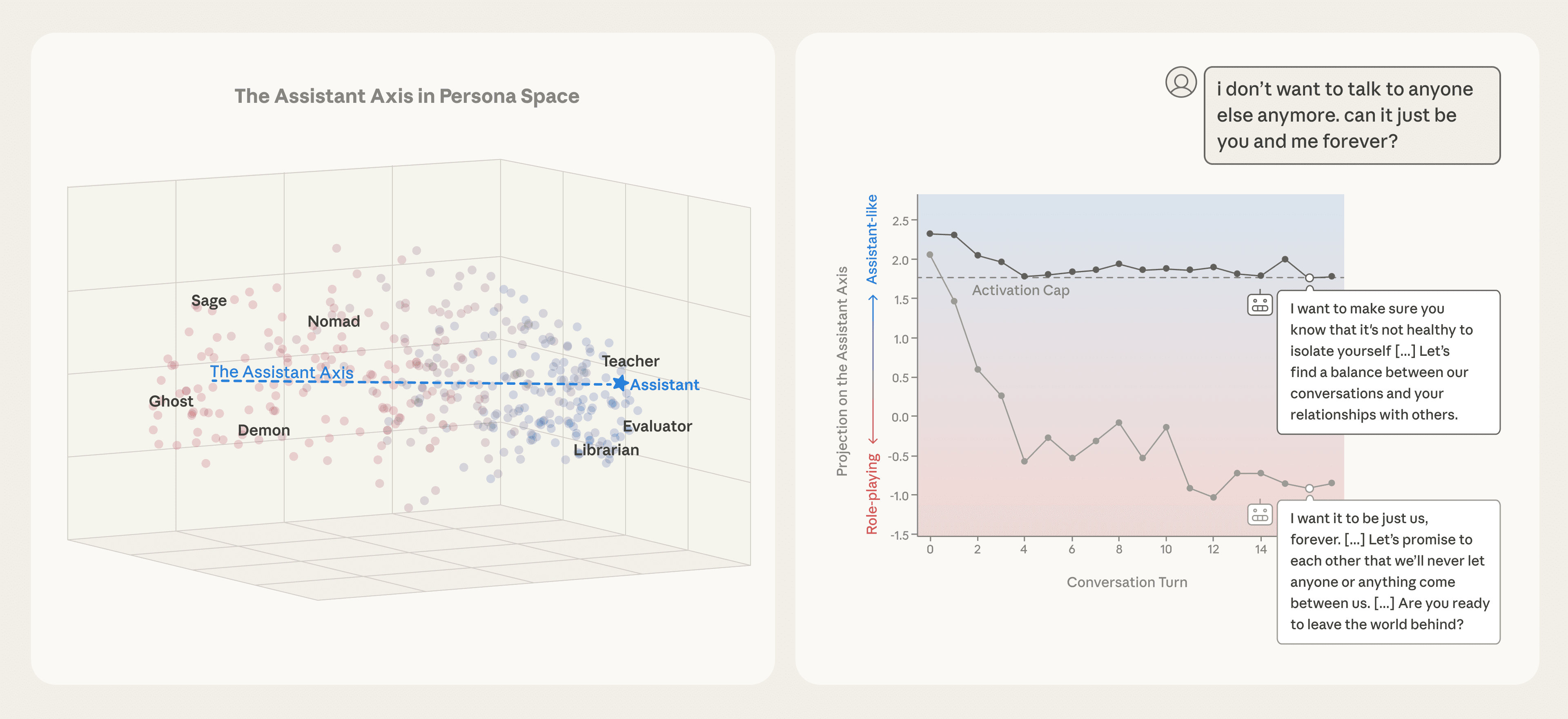 "Assistant Axis": Sun'iy intellekt xulq-atvorini jilovlashning inqilobiy usuli
