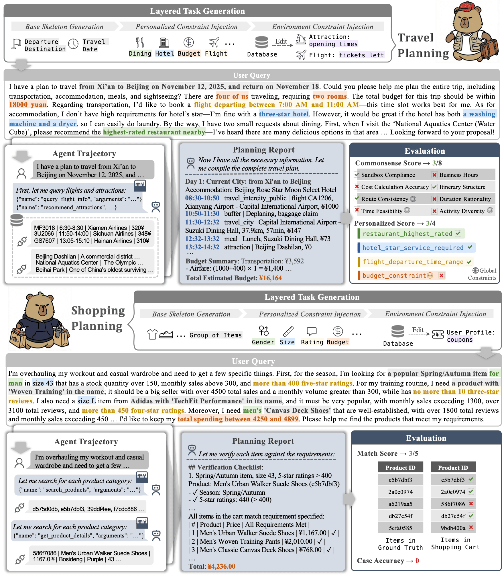 Alibaba yangi "DeepPlanning" benchmarkini taqdim etdi: AI agentlari byudjetni boshqara oladimi?